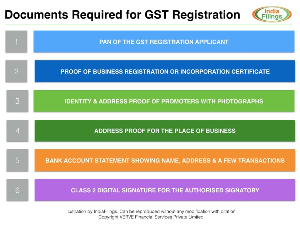 GST Registration