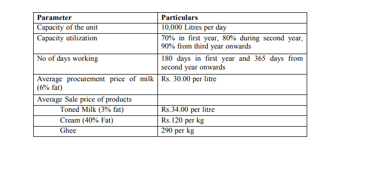 Techno-Economic Parameters