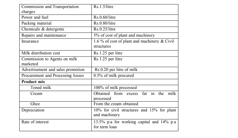 Parameters