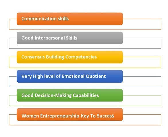 Women Entrepreneurs Skill